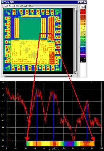 Oxyde thickness after CMP estimated by GTsmooth and measures on silicon done by ST.