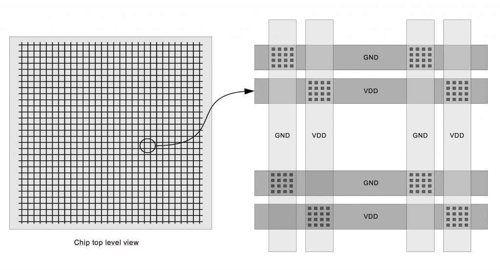 Power grid