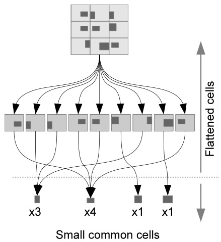 Small Common Cells