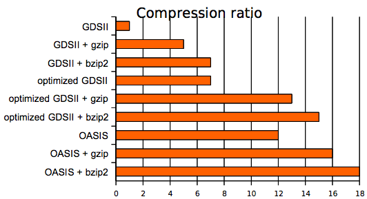 Compression Ratio